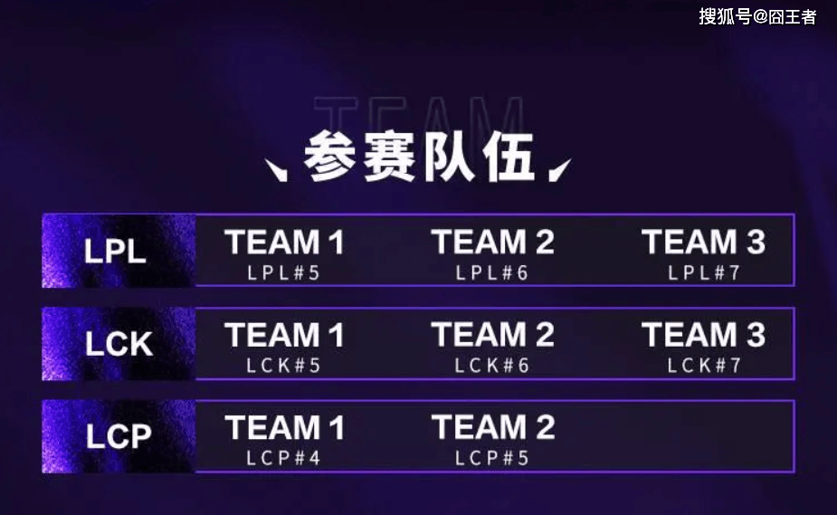 麻将胡了2-2025英雄联盟亚洲邀请赛:LPL、LCK、LCP8支(zhī)战队蓡(cān)赛