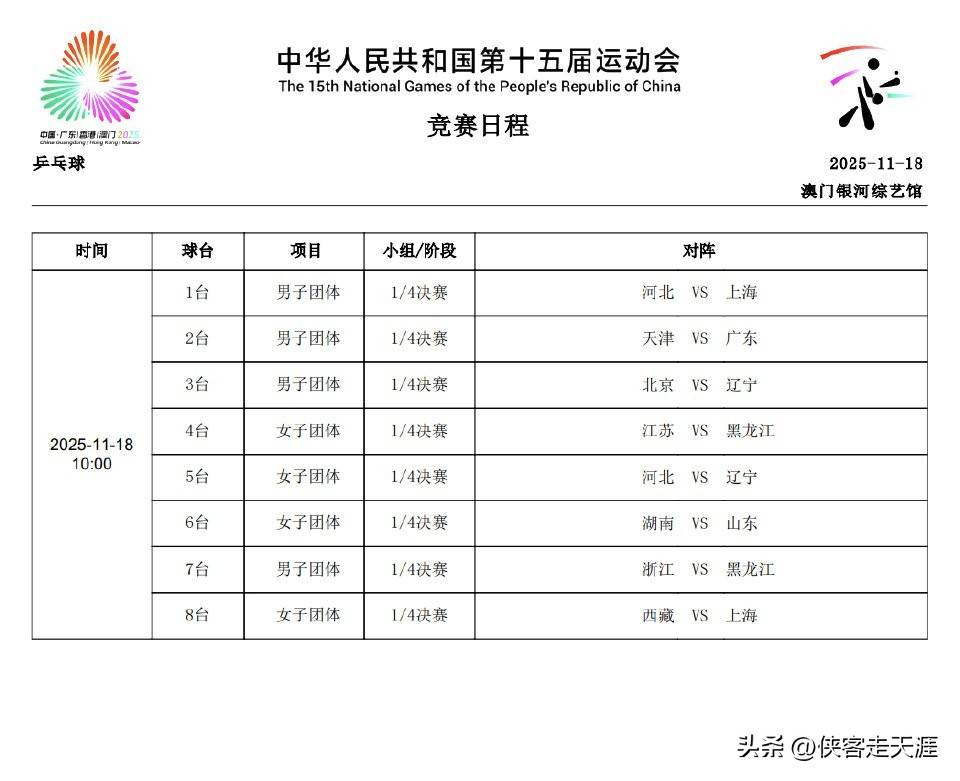 麻将糊了-「乒乓(pāng)賽(sài)讯」全运会乒乓(pāng)球賽(sài)11月18日(rì)团体賽(sài)果:河(hé)北女团晋級(jí)决賽(sài)
