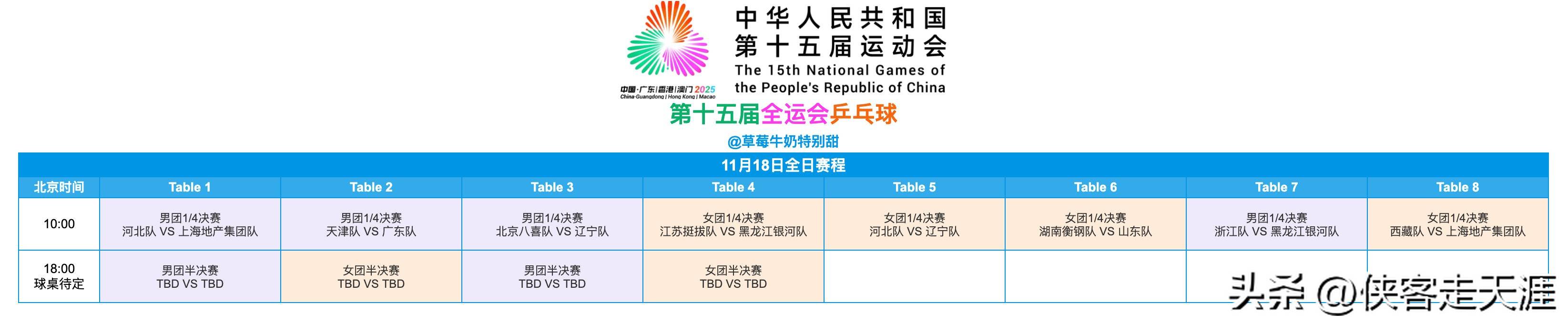 麻将糊了-「乒乓(pāng)賽(sài)讯」全运会乒乓(pāng)球賽(sài)11月18日(rì)团体賽(sài)果:河(hé)北女团晋級(jí)决賽(sài)